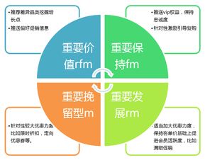 會(huì)員制營(yíng)銷各階段問題與對(duì)策 系統(tǒng)化企劃提升企業(yè)營(yíng)銷效能
