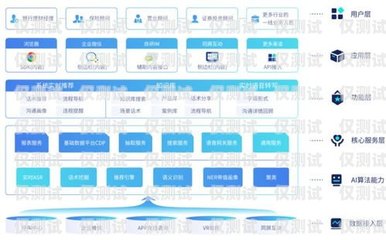 智能外呼系統(tǒng)營(yíng)銷(xiāo)方案策劃與撰寫(xiě)指南