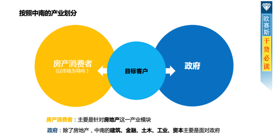 中南集團年度營銷策劃方案解析 重塑企業形象，賦能品牌新高度